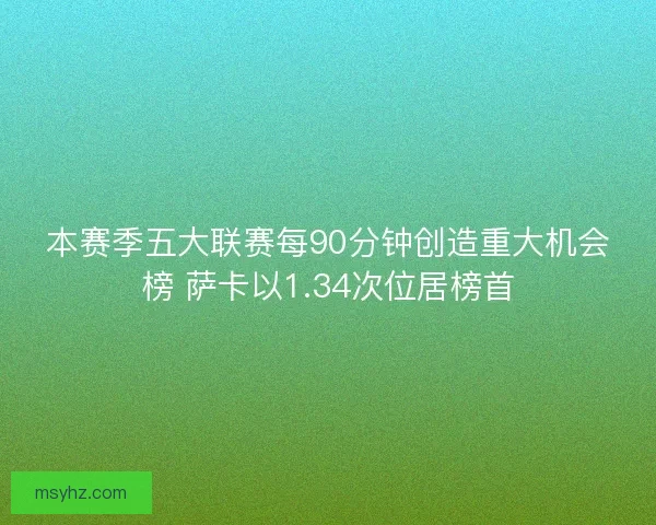 本赛季五大联赛每90分钟创造重大机会榜 萨卡以1.34次位居榜首